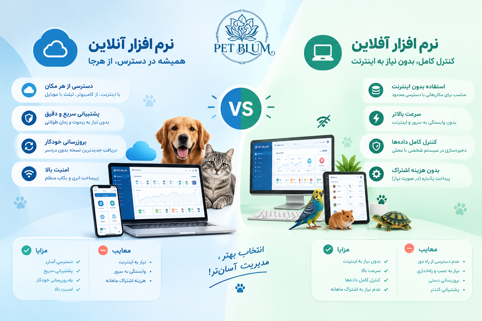 مقایسه نرمافزار آنلاین و آفلاین برای مدیریت پتشاپ و کلینیک دامپزشکی
